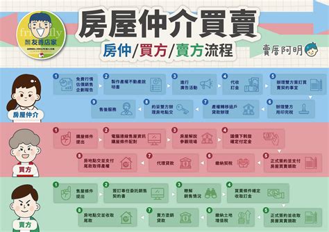 買房考量因素|買房全攻略：從資金到入住的必備知識